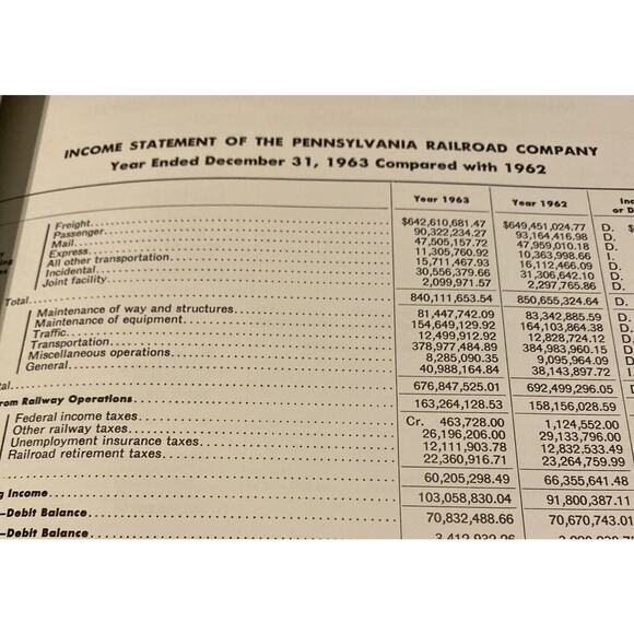 1963 Pennsylvania Railroad Company Annual Shareholders Report Vintage PRR - Picture 5 of 9